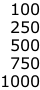 100 250 500 750 1000