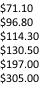 $71.10 $96.80 $114.30	 $130.50 $197.00	 $305.00