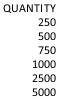 QUANTITY	 250	 500	 750	 1000	 2500	 5000