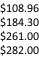 $108.96 $184.30 $261.00 $282.00