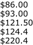 $86.00 $93.00 $121.50 $124.4 $220.4