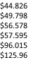 $44.826	 $49.798	 $56.578	 $57.595	 $96.015	 $125.96