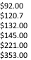 $92.00	 $120.7 $132.00	 $145.00 $221.00 $353.00